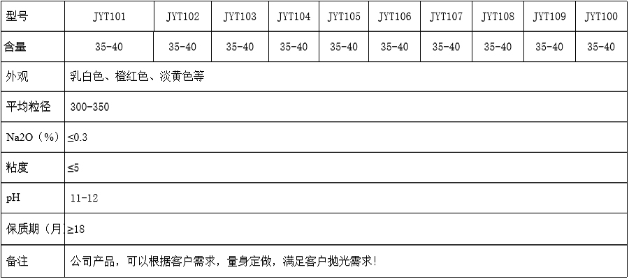手機鋁合金不銹鋼材料系列拋光液規格2.jpg
